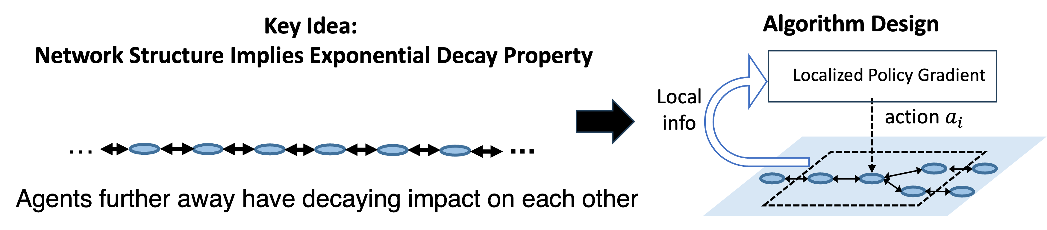 Network Structure